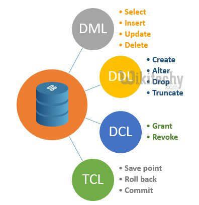 Oracle Command Types